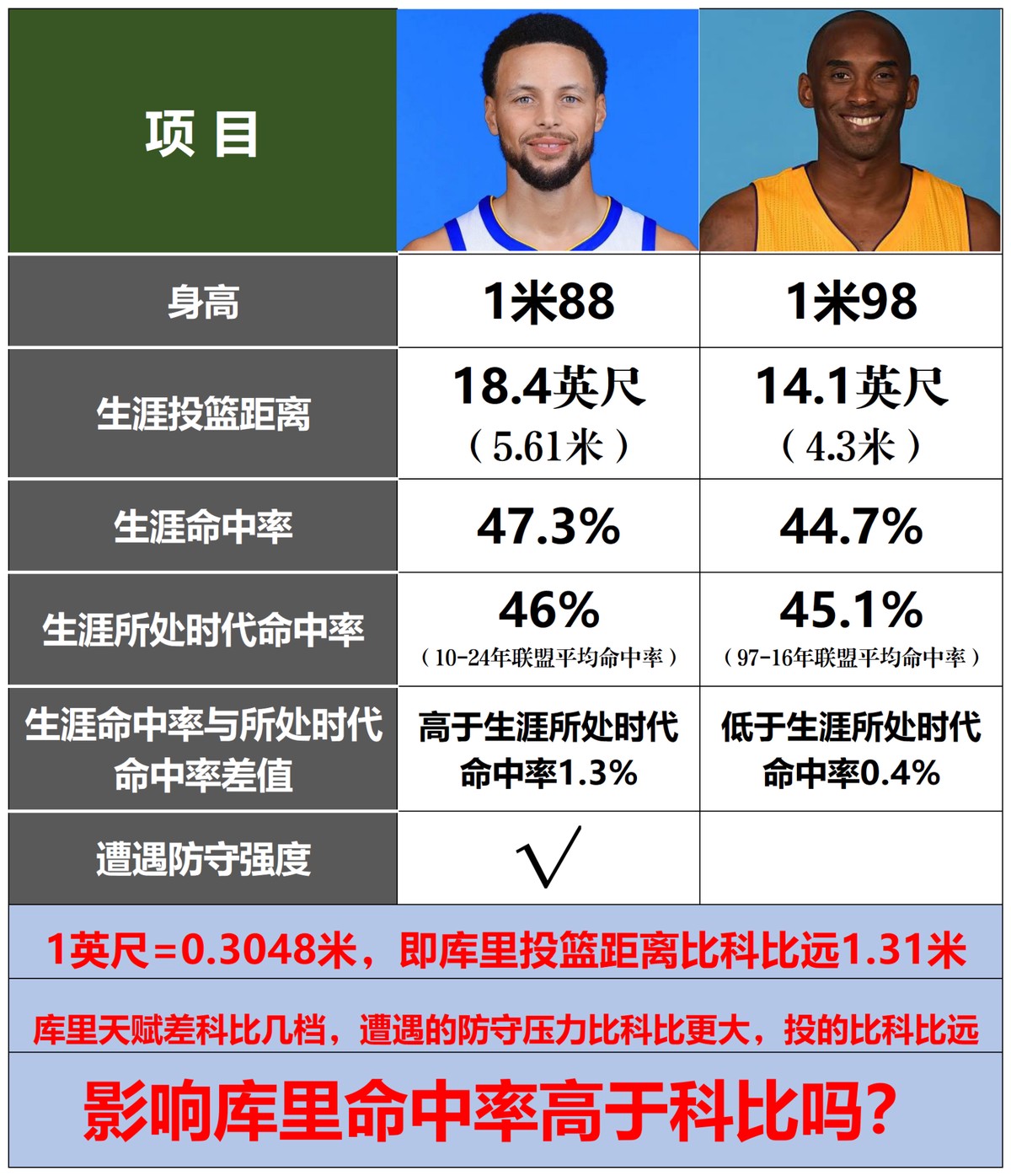 为什么篮球训练排名对球员发展很重要